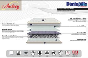 Cấu tạo Đệm lò xo Dunlopillo Audrey Pre 25cm